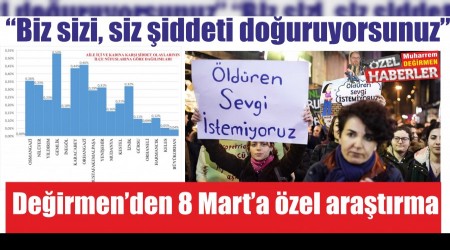 Biz sizi, siz iddeti douruyorsunuz